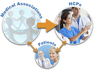 Medical Associations | HCPs | Patients